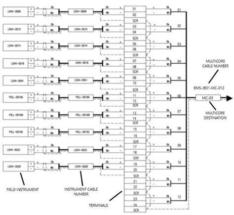 junction box scheduling|instrument junction box wiring diagram.